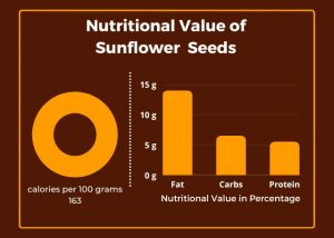 Which seeds are good for health: Sunflower Seeds
