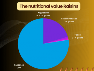 Vitamin C Rich Dry Fruits: Raisins