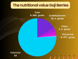 Vitamin C Rich Dry Fruits: Goji Berries